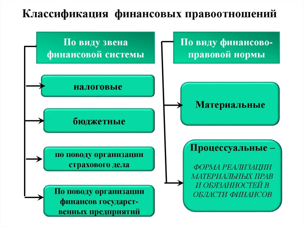 Подбираем инструмент с учётом новых правил